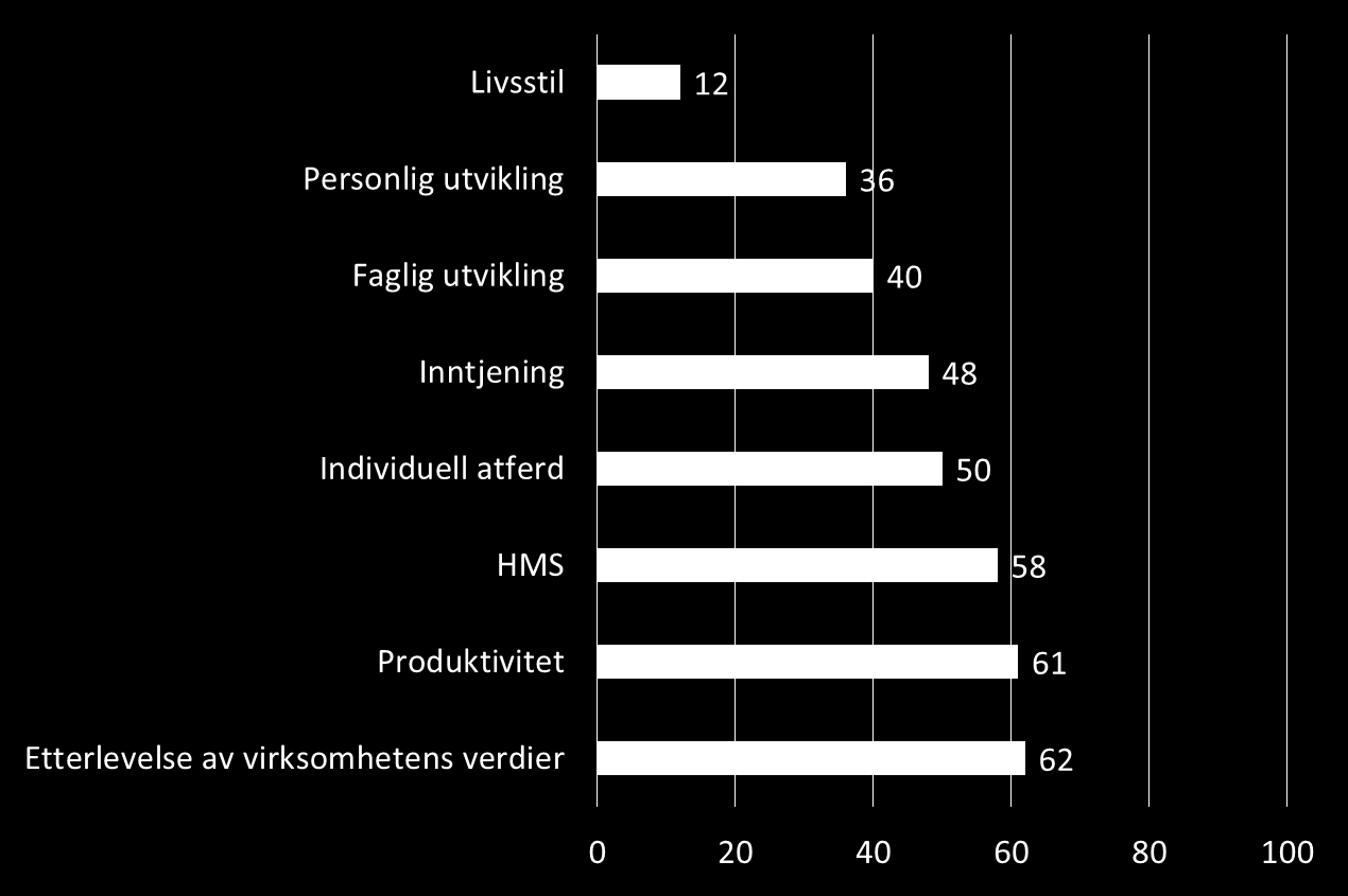 Hva settes det individuelle mål for?