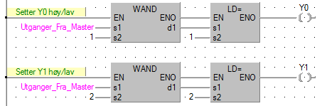 5.3 Styring av utganger (JH) For å styre utgang Y0 og Y1 på slavene, fra master, brukes dataordet SlaveX_SendY0Y1, hvor de to første bit-plassene b0 og b1 representerer høy og lav status på utgangene.