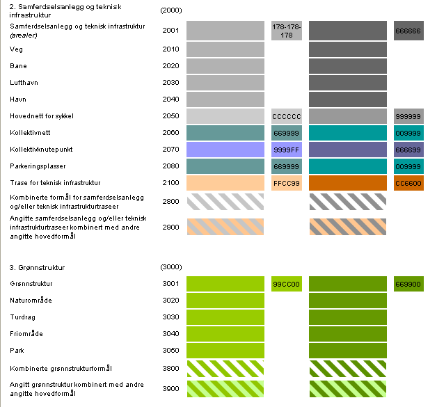 31 Miljøverndepartementet,