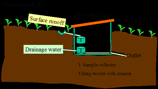 Risiko for avrenning av plantevernmidler 1. Avrenning av glyfosat i grøfte- og overflatevann 2.