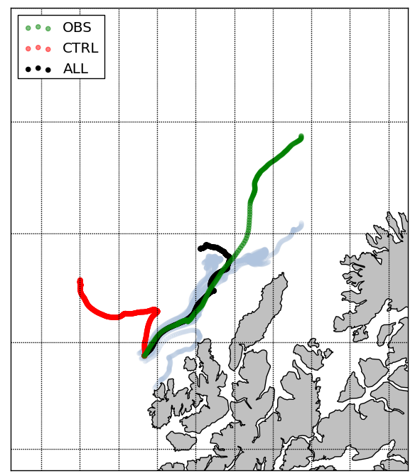 Assimilation of surface current observations a field experiment Results: HF Radar gives maps of surface currents over a wide area Assimilation