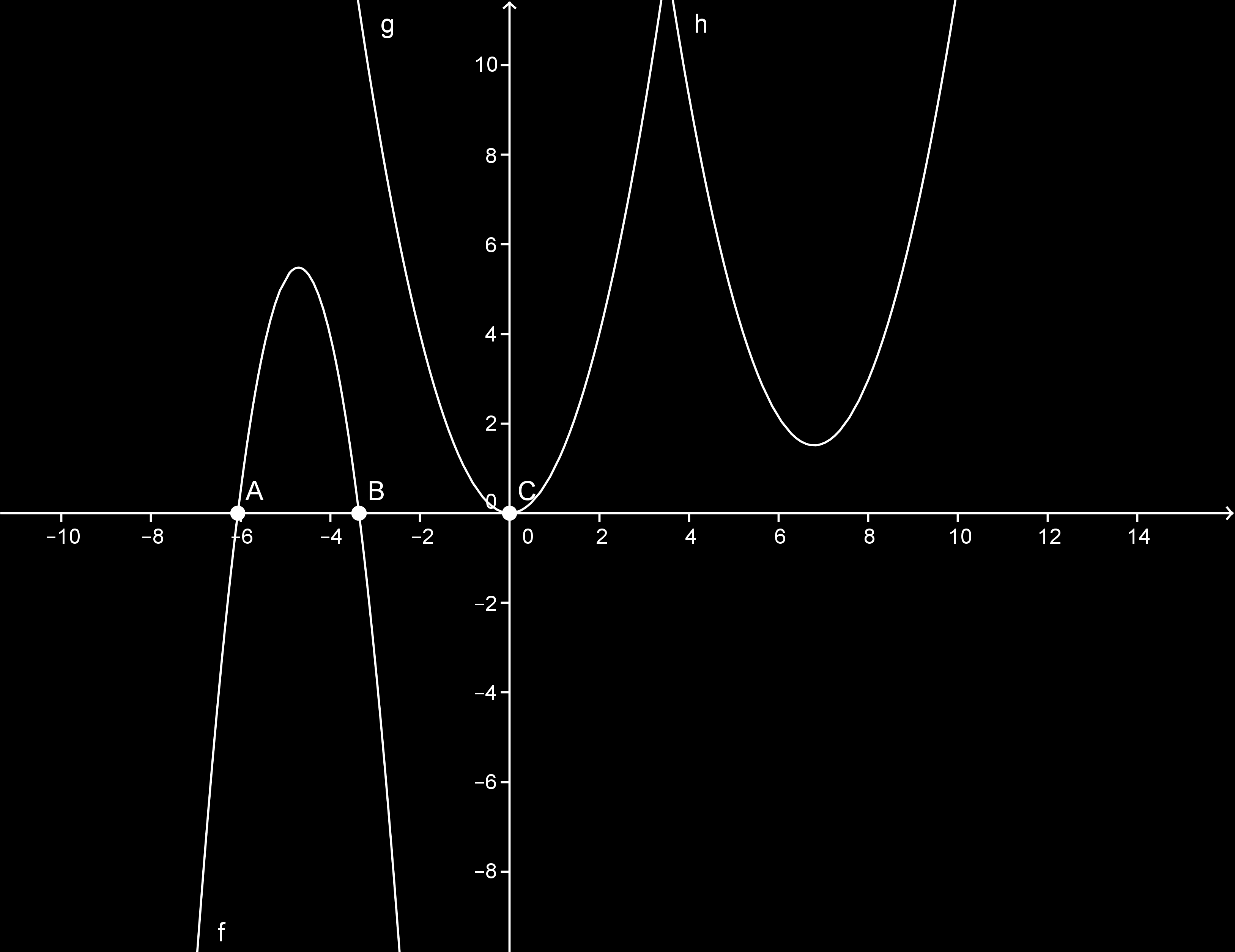 4 Røtter med multiplisitet Definisjon: Vi sier at en polynom f(x) har en rot i punktet r av multiplisitet m dersom vi kan skrive f(x) = (x r) m g(x), slik at g(r) 0 Røttene til et andregradspolynom