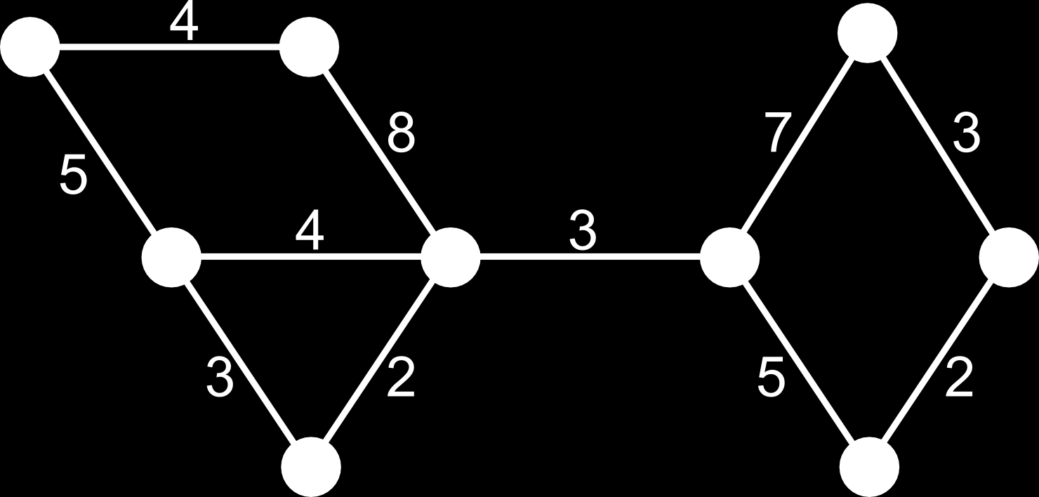 A. max(x, x, z) + max(z, z, y) - max(y, y, x) B. x + y + z - max(x, y, z) + max(-x, -y, -z) C. max(x, y, z) - max(x - y, y - z, z - x) D.