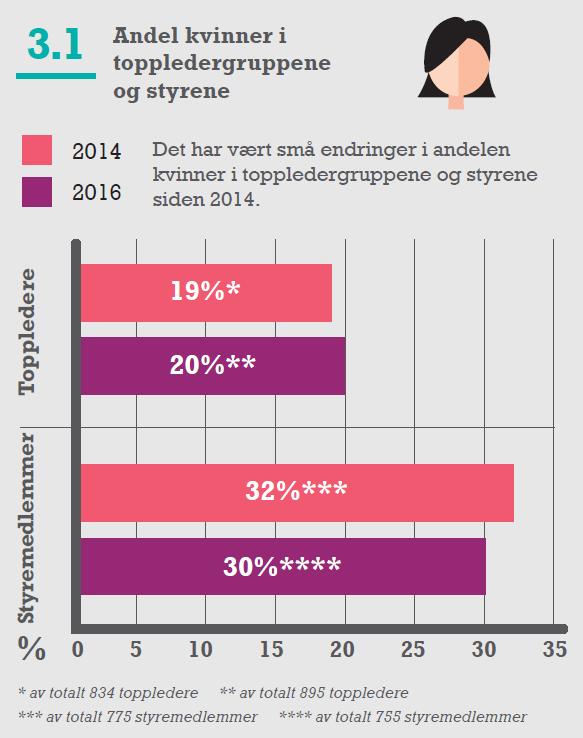 Hva har skjedd