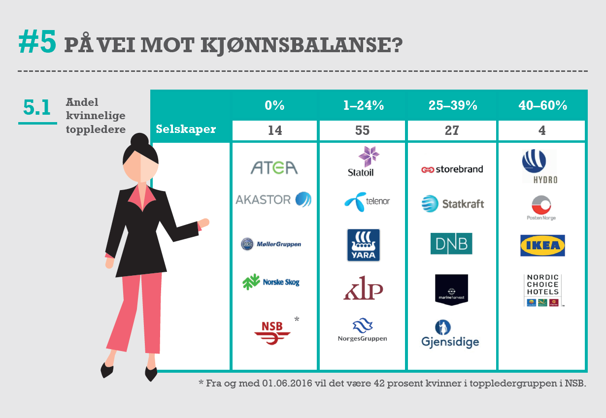 På vei mot