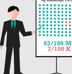 Veien videre dobler utvalget Høsten 2016 publiseres steg 2 av CORE Topplederbarometer.