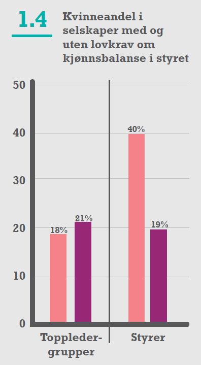 Styrer versus toppledelse?