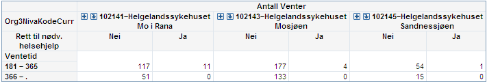 Arbeid med andel rettighetspasienter er et av tiltakene for å få ned ventetid og fristbrudd i helseforetaket.