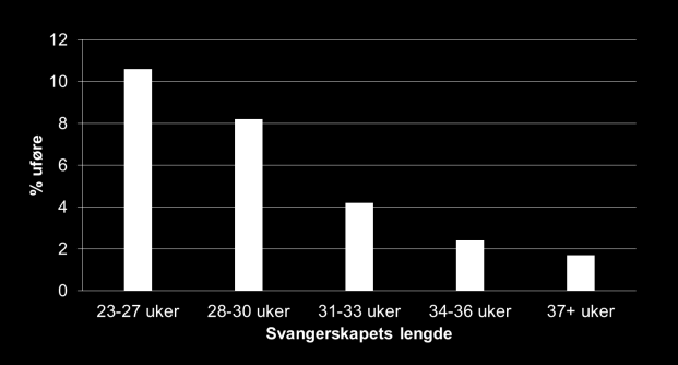 Kvantitativ metode Vi har informasjon fra et utvalg som vi ønsker å bruke til å si noe om en populasjon Sier noe om kvantifiserbare størrelser Prosent uføre i 2003 etter svangerskapets lengde (barn