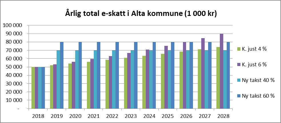 Sak 131/16 Vurdering Dagens tradisjonelle sjablonmetode for Alta kommune er basert på en godt utarbeidet analyse, vedtatt av kommunestyret 23.6.2008.