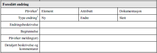 Under relaterte meldinger oppgis om denne endringen er relatert til andre foreslåte endringer. 2.3 Foreslått endring Her skal endringen beskrives i detalj.