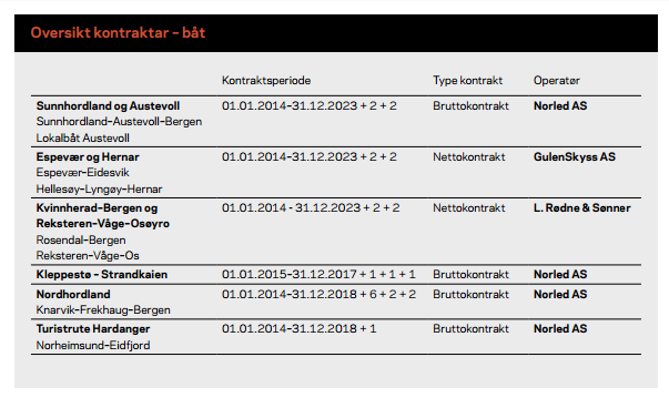 MGO. Arbeidet med trafikkplan for båtsambanda vil vere starten på eit langsiktig arbeid fram mot null- og