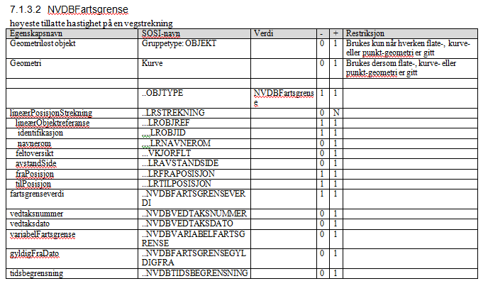 SOSI standard - versjon 4.