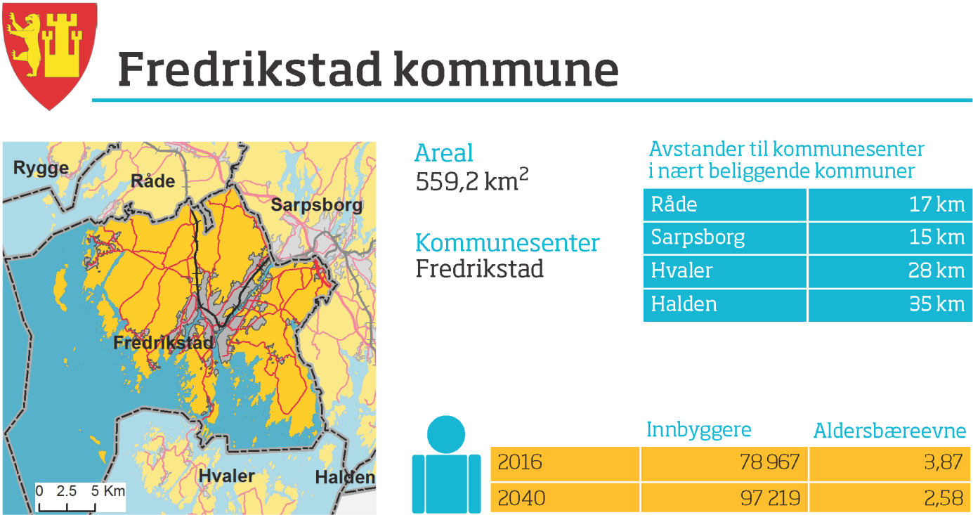 Fredrikstad kommune Prosess og kommunale vedtak I sak om kommunereformen den 23. oktober 2014 vedtok bystyret å åpne for dialog med nabokommunene (Hvaler, Råde og Sarpsborg).