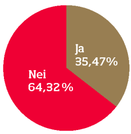 ulike varianter; fire kommuner i øst (4K), alternativt seks Indre-kommuner (6K), med åpning for Skiptvet. Forhandlingene ledet til et grunnlagsdokument for 4K, som ble signert 11.