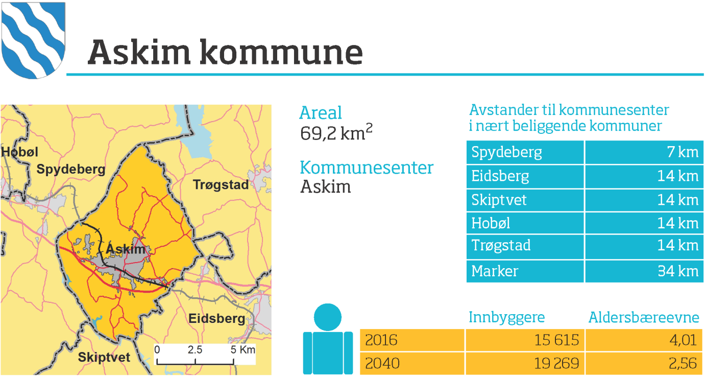 Askim kommune Prosess og kommunale vedtak Bystyret vedtok 18.