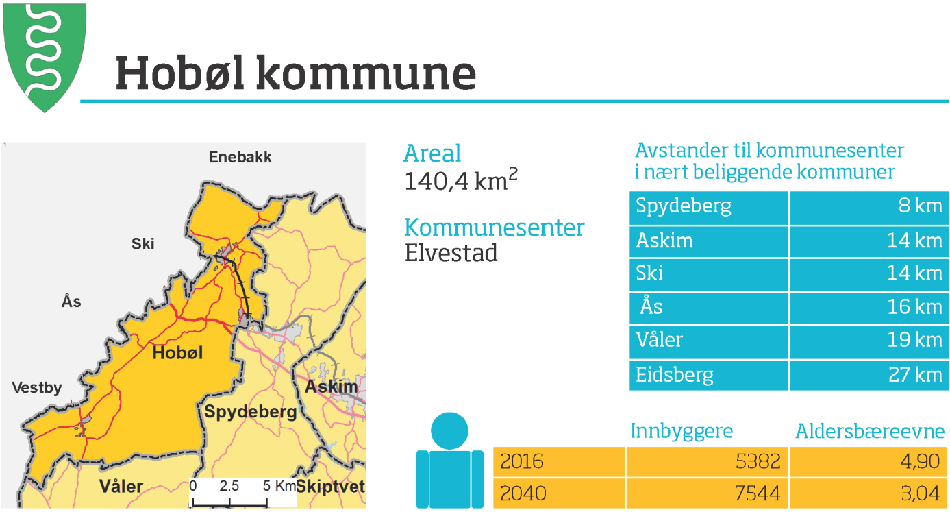 Hobøl kommune Prosess og kommunale vedtak Kommunestyret vedtok 22.
