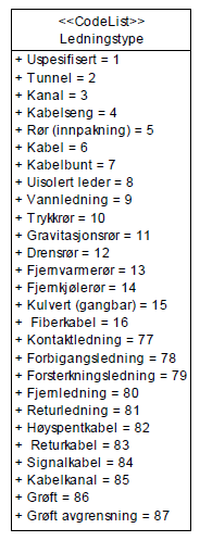 Datamodell - UML Tverrsnitt Innhold