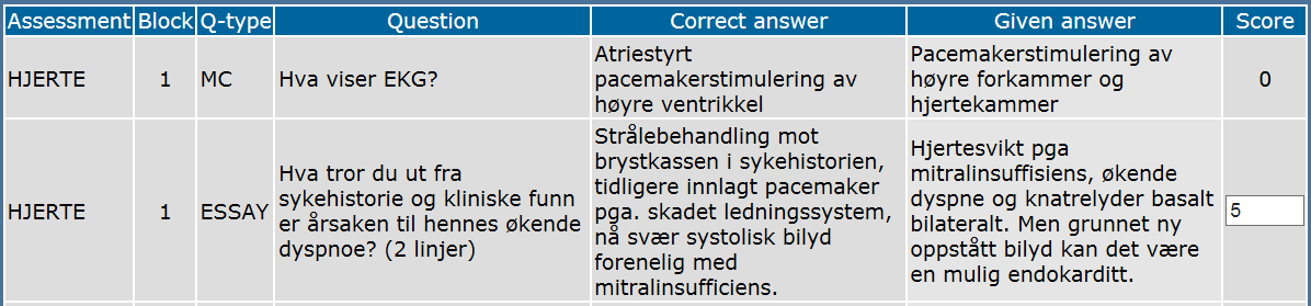 Digital sensur På web Flervalgssvar