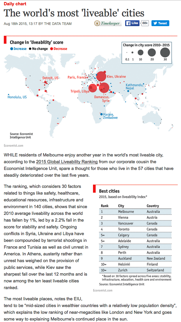 Global liveability som