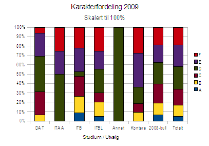 nok tilpasset den enkelte student.