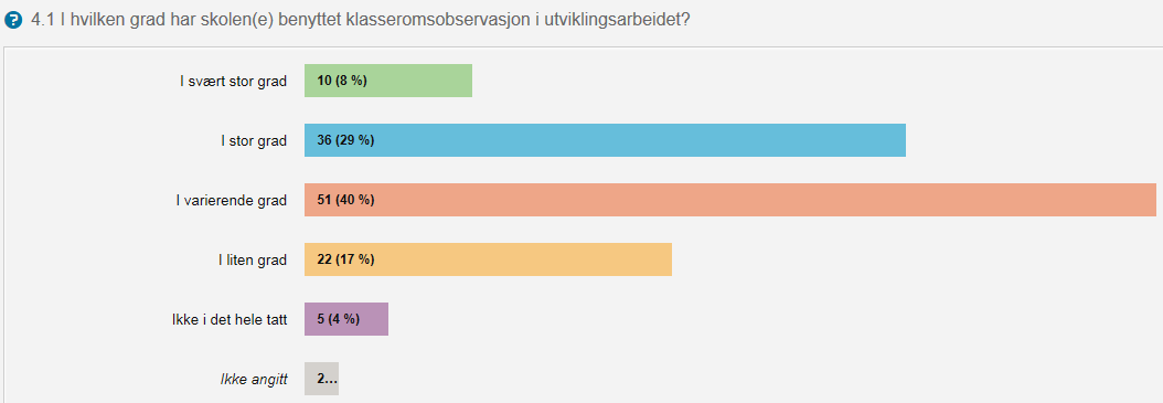 3.5 Sammenhenger mellom utviklingsarbeidet og endringer i resultatene i Elevundersøkelsen Fylkesmannen ble til slutt bedt om å oppsummere om elevene har opplevd at undervisningen er blitt mer variert