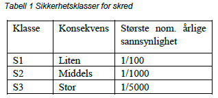 Kriterium for akseptabel sviktsannsynlighet Byggeforskriften 7-3 sier at der det ikke finnes