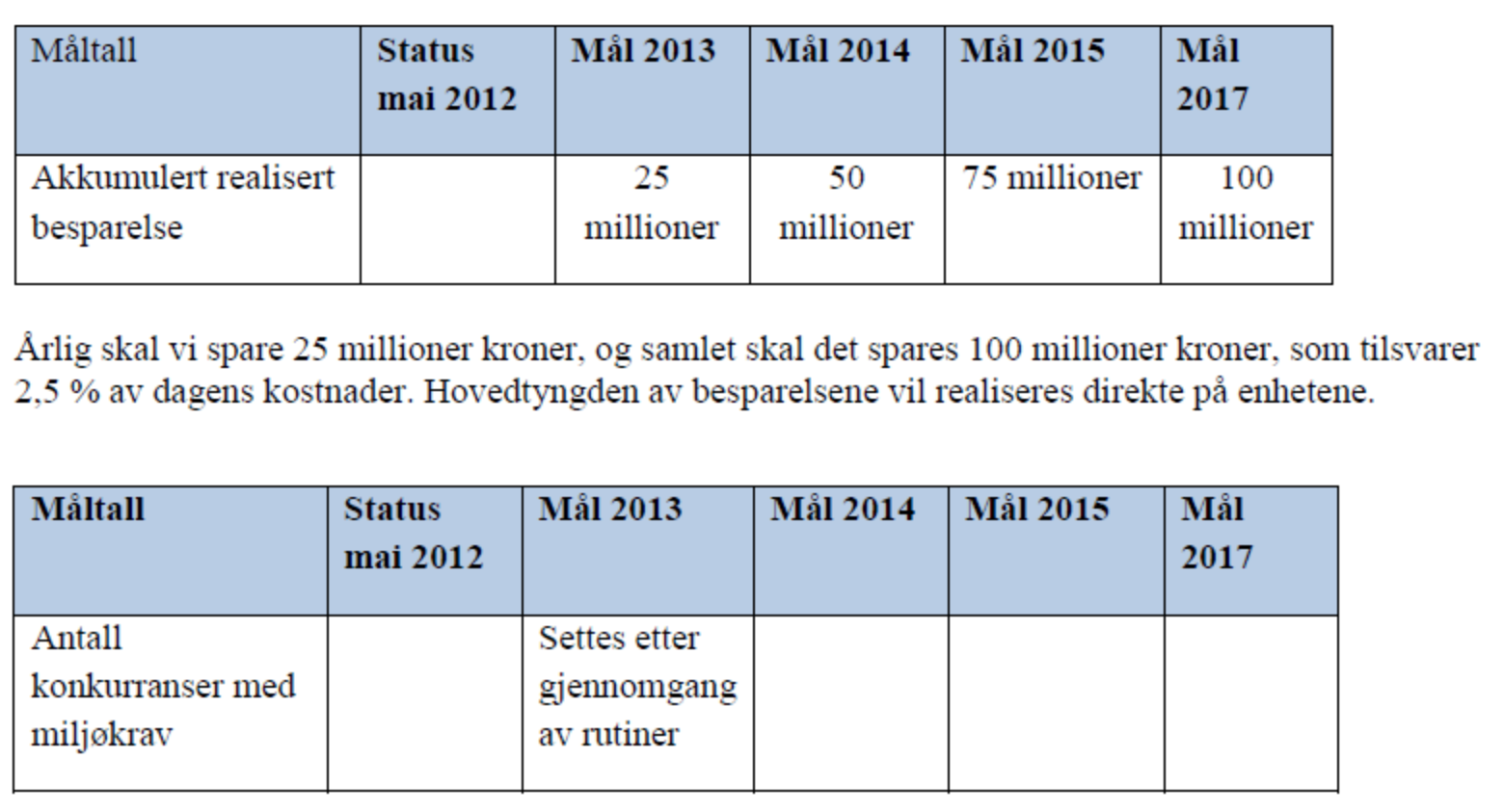 Hvordan systemstøtte