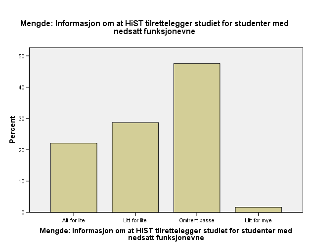 Fikk du som søker for mye eller for lite av følgende informasjon?