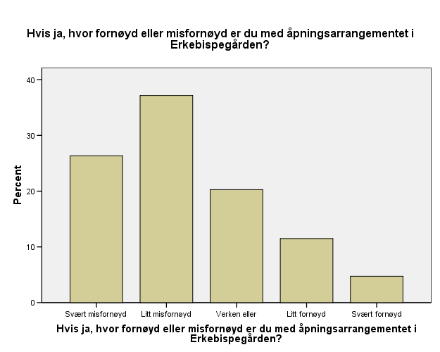 Deltakere: Hvor fornøyd eller misfornøyd var du med åpningsarrangementet i Erkebispegården? Hvis ja, hvor fornøyd eller misfornøyd er du med åpningsarrangementet i Erkebispegården?