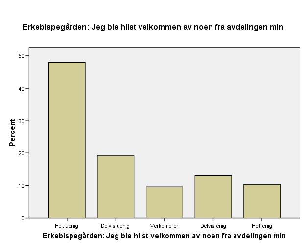 Deltakere: Hvor enig eller uenig er du i følgende utsagn om åpningsarrangementet i Erkebispegården?