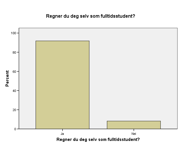 Regner du deg selv som fulltidsstudent?