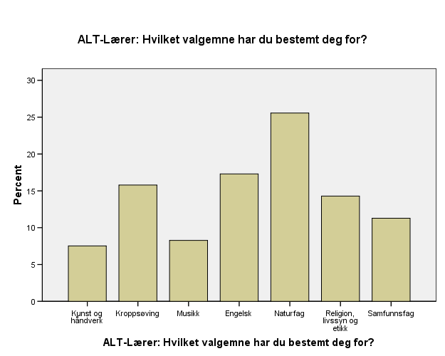 Hvilket valgemne har du bestemt deg for? Kunst og håndverk ALT-Lærer: Hvilket valgemne har du bestemt deg for?