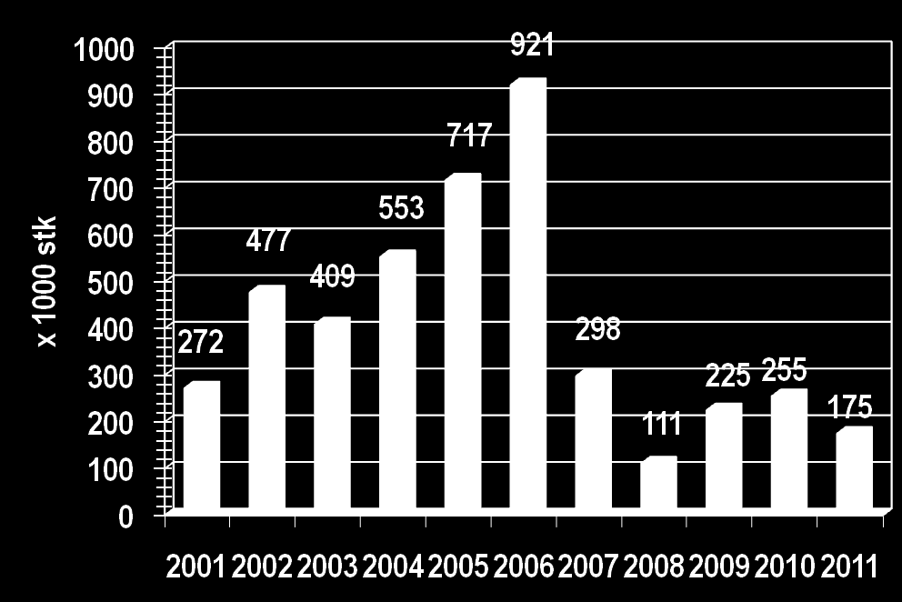 Rømming av laks 2001 2011 Oppdretternes