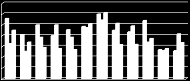 jan feb mar apr mai jun jul aug sep okt nov des jan feb mar apr mai jun jul aug sep okt nov des Antall Antall Sak 7 2016 Vedlegg 1 Prehospital enhet Aktiviteten på ambulanseområdet for 2015 ligger