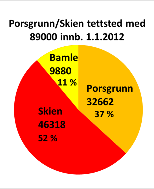 Grenlandsregionen (120.