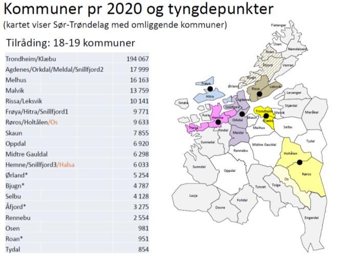 Hitra/Snillfjord1 Holtålen