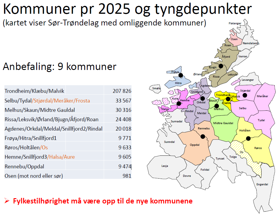 9 kommuner i Sør-Trøndelag?