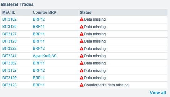 Bilateral trades widget Viser Bilaterale handler med manglende eller ikke matchende verdier.