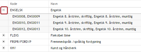 Foran hver kode er det et plusstegn. Klikker man på dette endres det til minus og alle rader for faget vises med aktuelle fagkoder pr trinn som ligger under samlebetegnelsen.