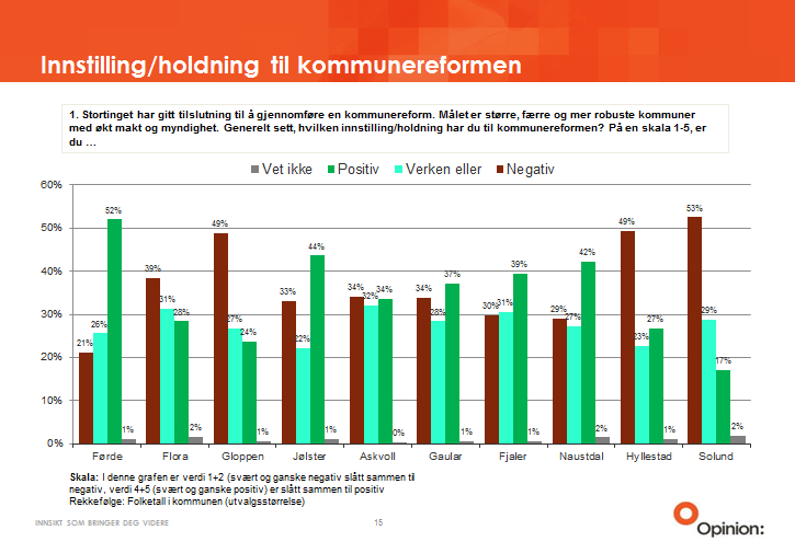 Erfaringer: Konkrete eksempler Askim kommune Aukra kommune Drammen kommune Eidsberg kommune Eidsvoll kommune Enebakk kommune Fredrikstad, Hvaler og Råde Førde, Flora, Gloppen, Jølster, Askvoll,