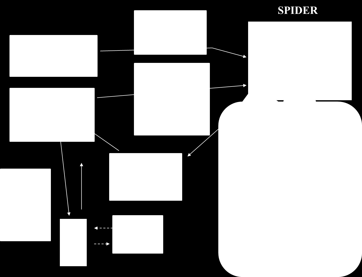 Prinsippskisse for informasjonsflyt mellom ulike systemer: 1. SPIDER henter underlag fra Visma ressursstyring og CosDoc. 2.