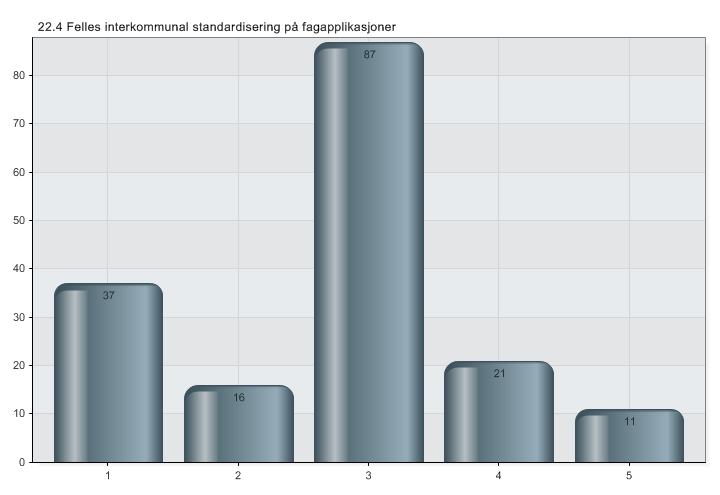 22.4 FELLES ITERKOMMUAL STADARDISERIG PÅ FAGAPPLIKASJOER 1 Svært