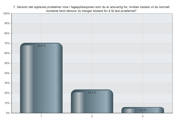 VELG HVILKE ISTAS SOM DRIFTER FAGSYSTEMET DU ER ASVARLIG FOR 1 Lokal drift (IKTavdelingen i Sirdal kommune) 2 Interkommunal drift (IKT-avdelingen i en annen kommune) 3 Ekstern drift (Et privat firma,