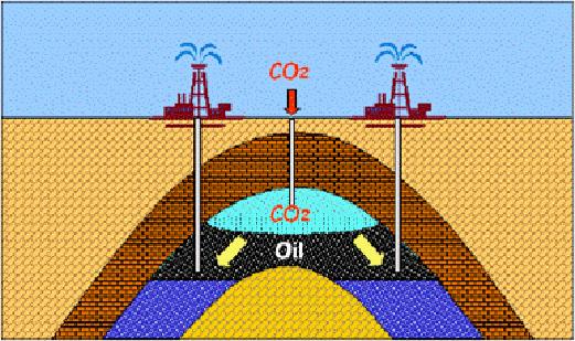 Joint operating agreement (JOA) item Gross gas production Production and injection data Natural gas injection in ow n field, exclusive gas lift Gas for gas lift CO2 Accumulated Accumulated Gas