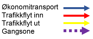 3.4 Samferdselsanlegg og teknisk infrastruktur 3.4.1 Veg, trafikk og trafikksikkerhet Traffiksystemet Trafikksystemet innenfor planområdet er vist på figur 3.2.