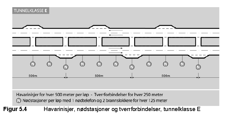 Sikkerhetsutrustning 4 av tverrforbindelsene i Oslofjordtunnelen er kjørbare til bruk for nødetatene