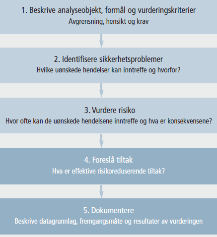 En grovanalyse består av fem trinn: 2.