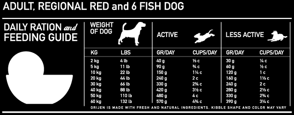 KALORIINNHOLD OG DISTRIBUSJON PUPPY OG PUPPY LARGE ME (kalkulert metabolisert energi) er 4080 kcal/kg (490kcal pr.