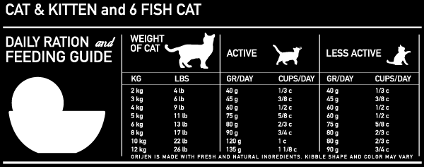 Katten din er unik, og foringstabellene vil variere med rase, miljø, alder og aktivitet. Derfor anbefaler vi å starte med guiden under, og etter hvert overvåke vekt og evt.